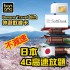Banana 日本(Softbank)4G高速放題不減速數據咭 (5天)